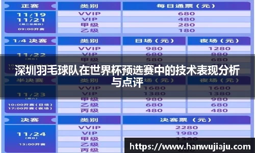 深圳羽毛球队在世界杯预选赛中的技术表现分析与点评