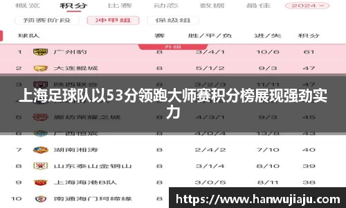 上海足球队以53分领跑大师赛积分榜展现强劲实力