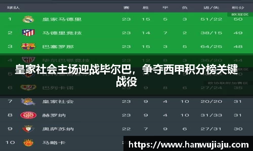 皇家社会主场迎战毕尔巴，争夺西甲积分榜关键战役